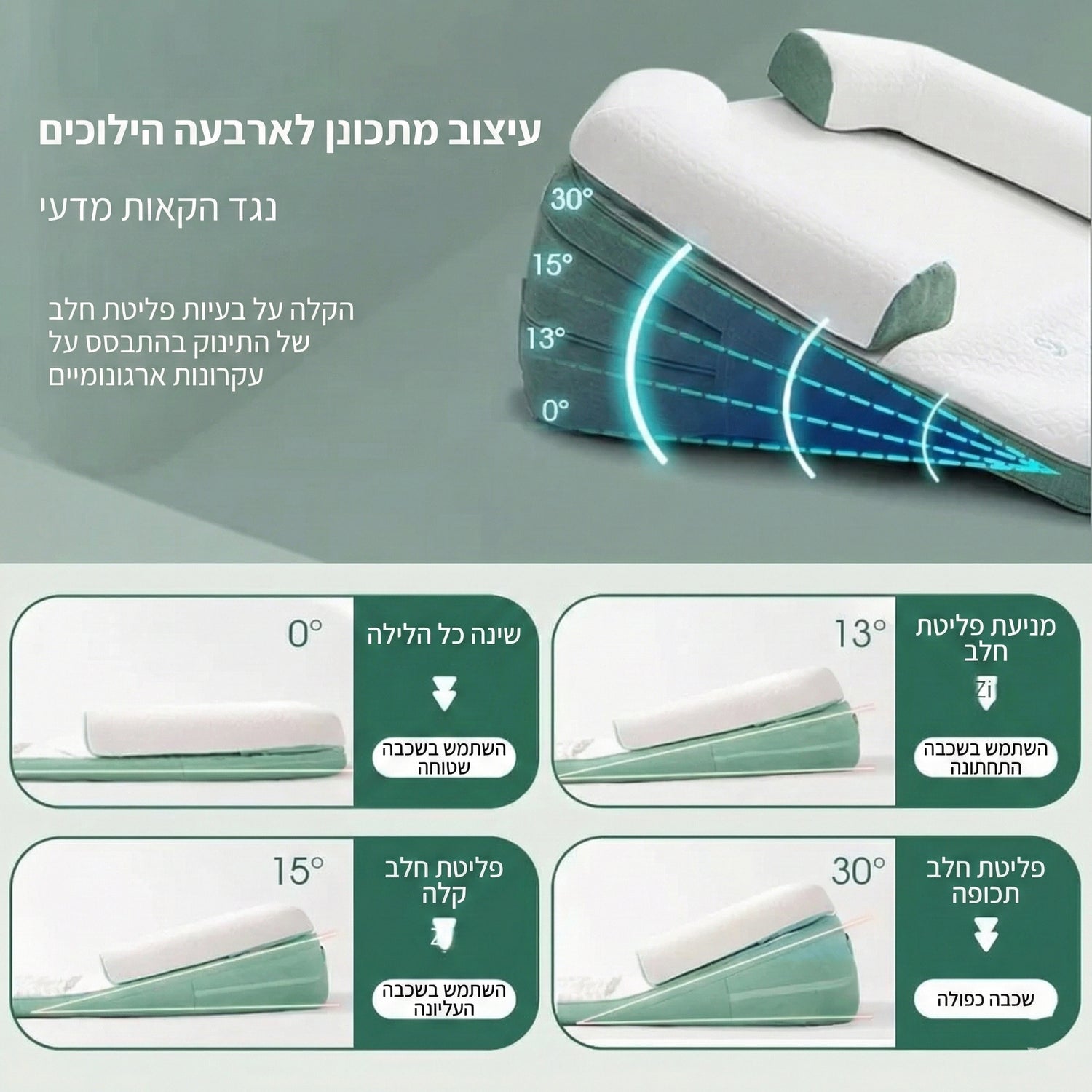 כרית אנטי-ריפלוקס לתינוקות: תמיכה ארגונומית מתכווננת להורים המחפשים פתרון לפליטות וגזים